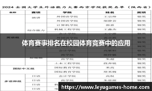 体育赛事排名在校园体育竞赛中的应用