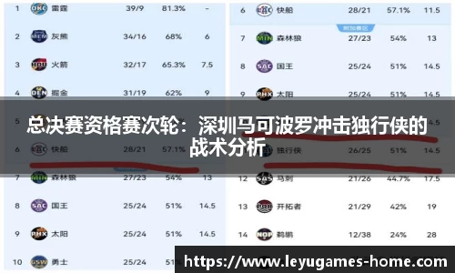 总决赛资格赛次轮：深圳马可波罗冲击独行侠的战术分析